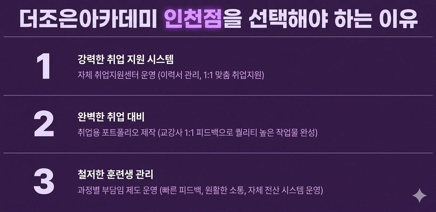 [취업기업확대]AI활용 풀스택(프론트엔드,백엔드)부트캠프(자바,파이썬,플러터)