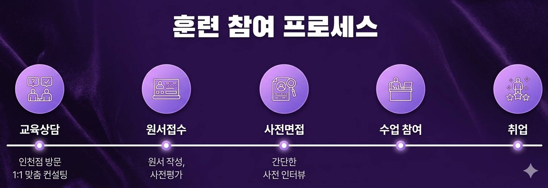 [취업기업확대]AI활용 풀스택(프론트엔드,백엔드)부트캠프(자바,파이썬,플러터)