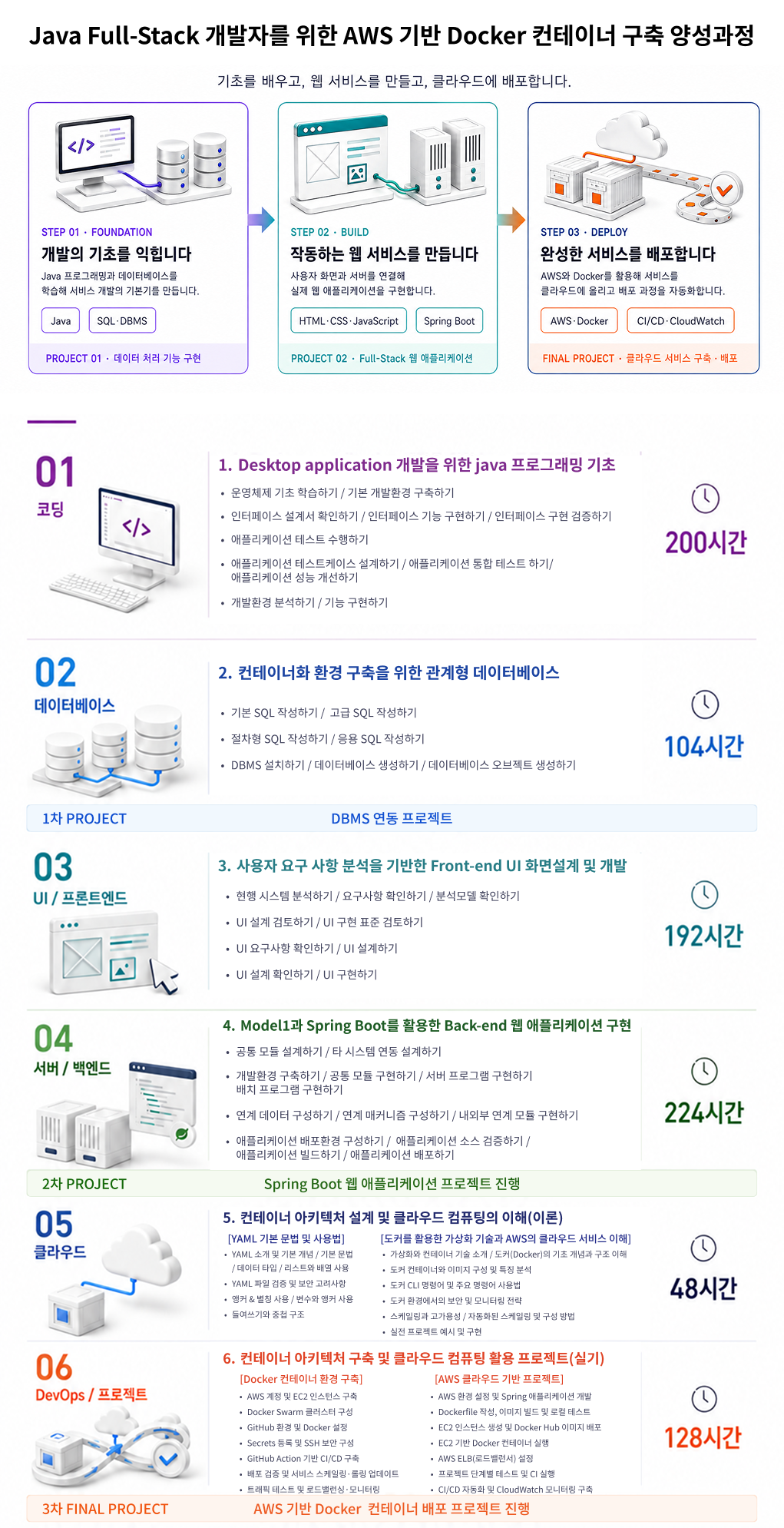 26/12/21 개강_AI × 클라우드 네이티브 백엔드 취업 부트캠프