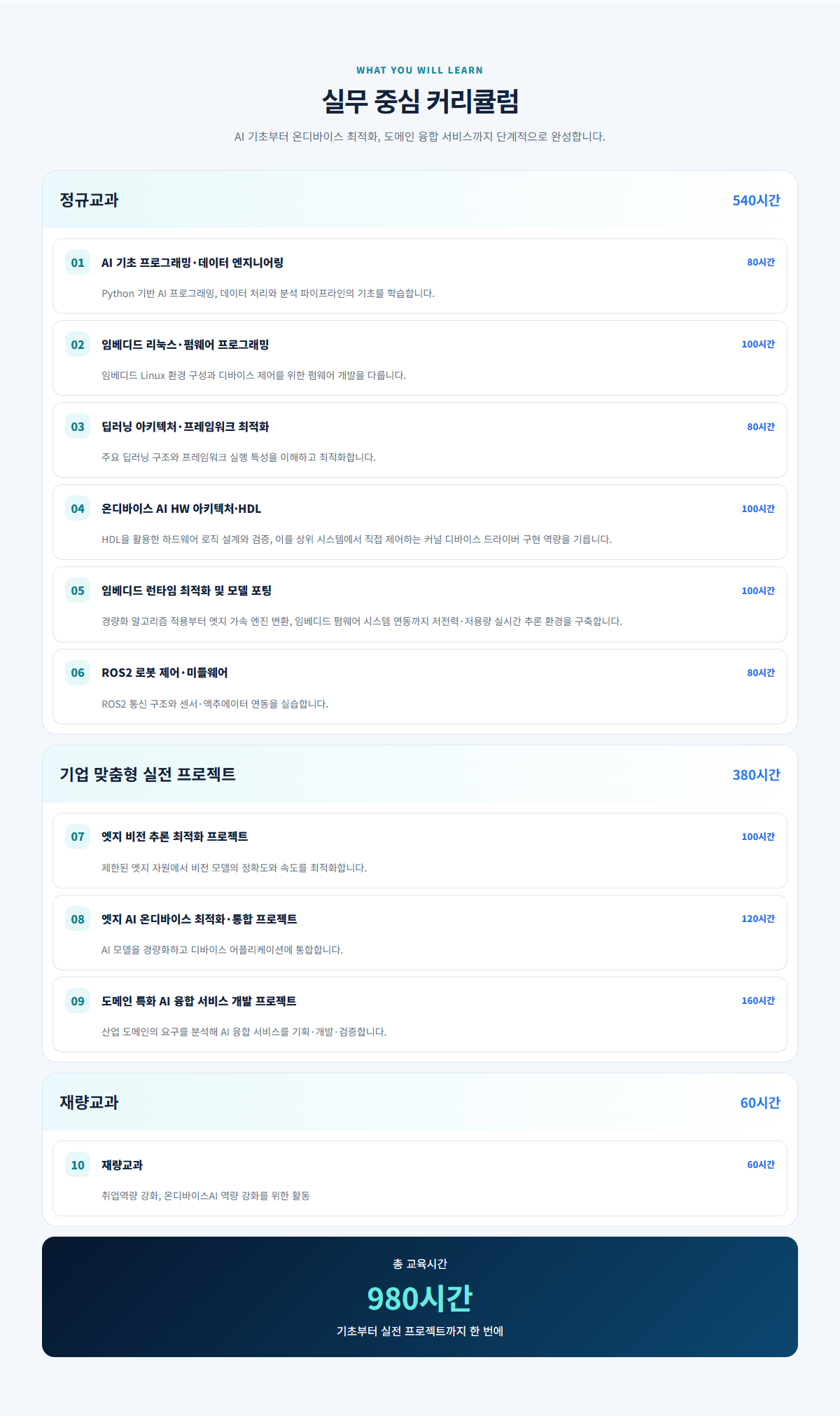 [마감임박][취업률96% 취업연계]Telechips,넥스트칩,에이텍 반도체SW AI엔지니어 양성과정/온디바이스 AI SW개발(2기)11월개강(교육비0원,AI캠퍼스,월최대100만원)