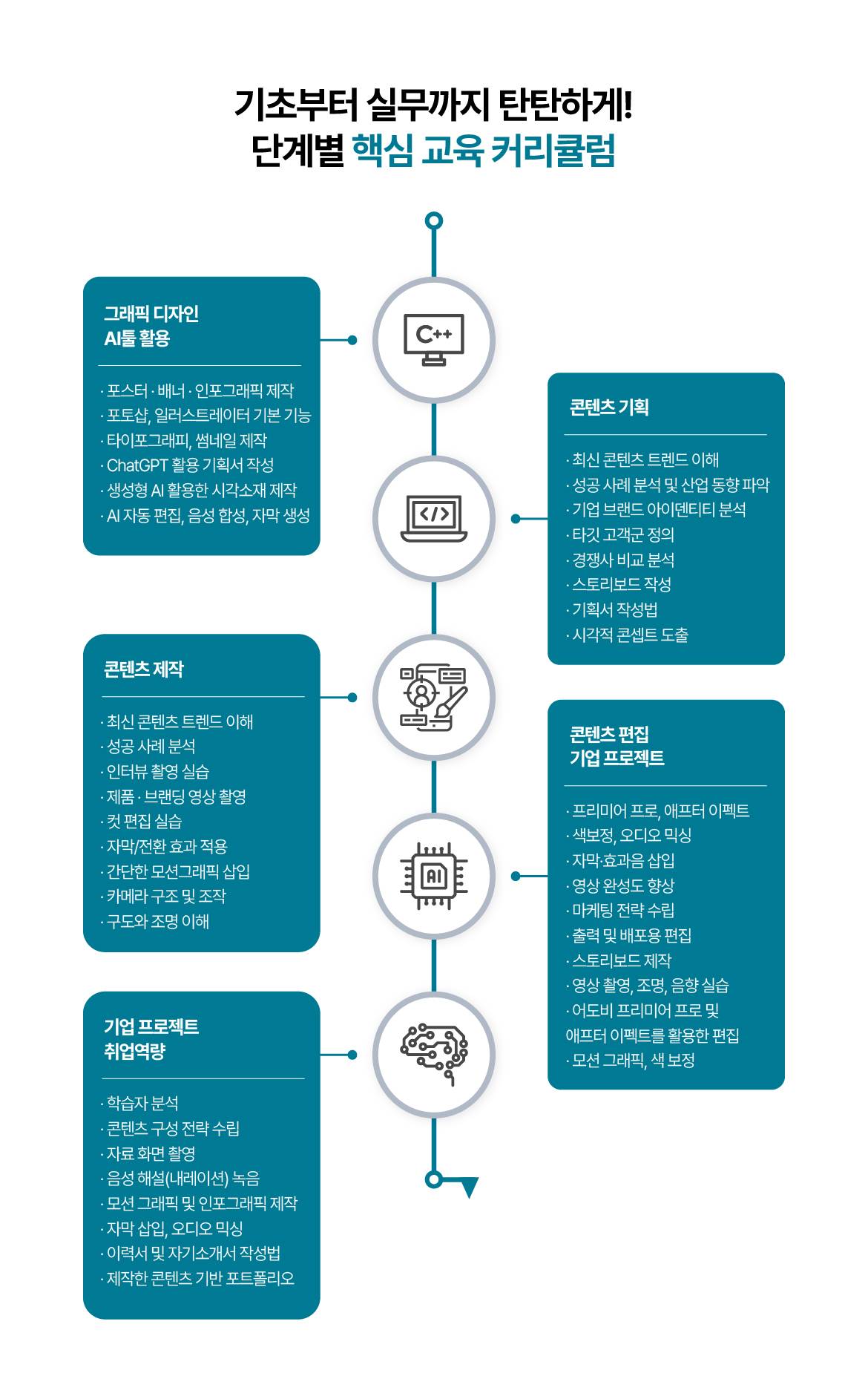 [국제직업전문학교전대점] (기업맞춤형) AI기반 영상 제작 전문가 양성 과정