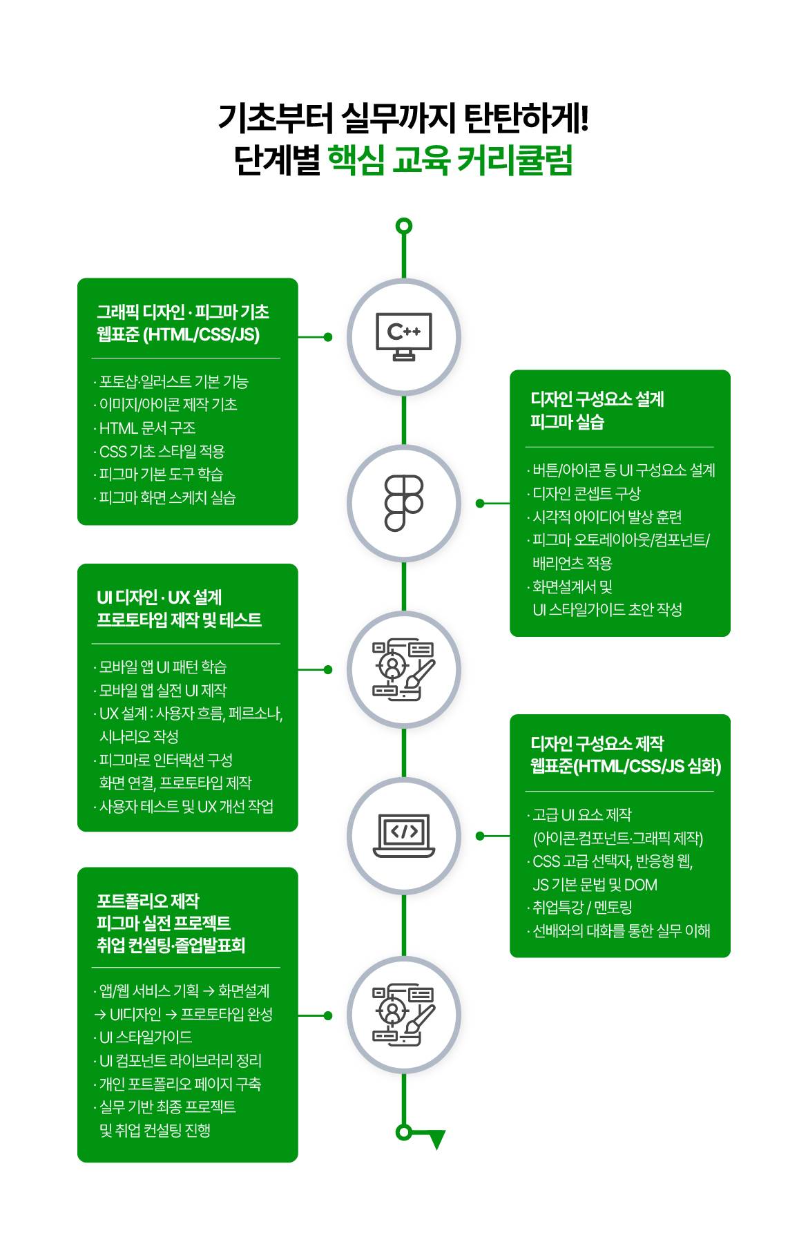 [NEW국제직업전문학교] [디지털디자인]피그마를 활용한 웹/앱 UIUX디자인 제작 과정