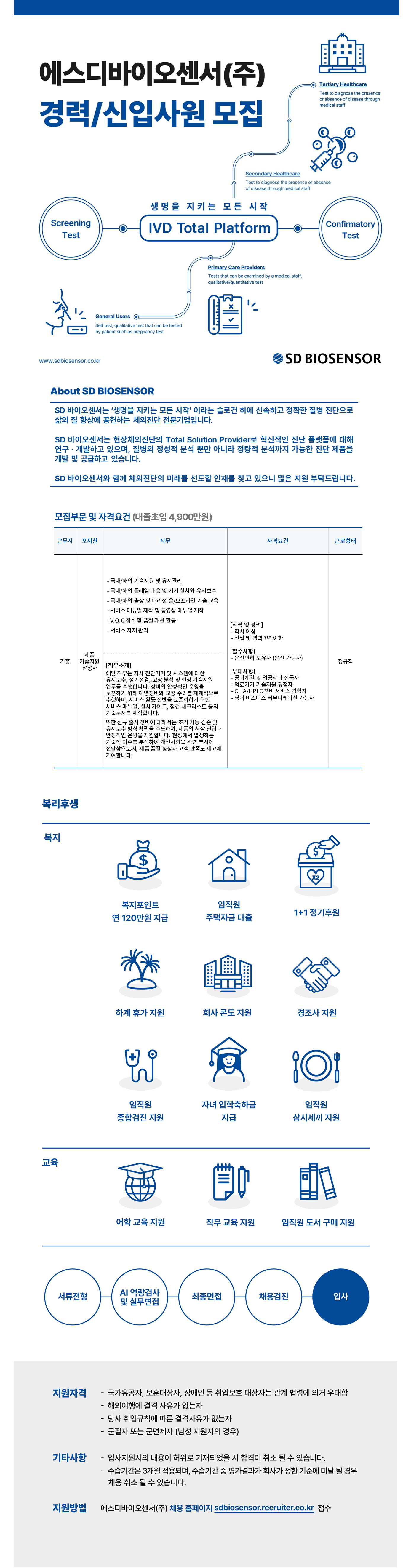 [에스디바이오센서] [10월/신입경력/기흥] IVD/분자 해외영업 담당자(아프리카 불어권) 채용