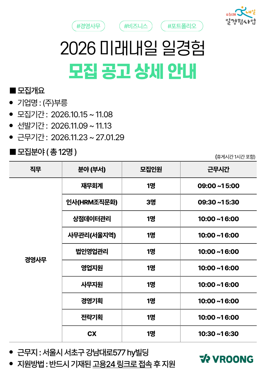 미래내일 일경험 대인원 모집 (인사, 회계, 영업, 경영, 기획 등)