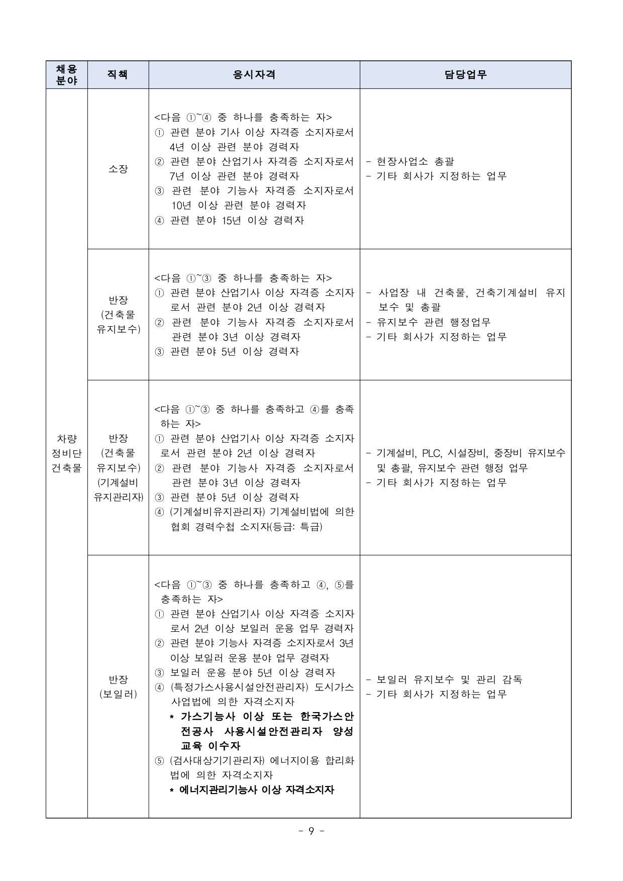 [코레일테크(주)] 2027년 제1차 공무직사원 채용(~10/29)