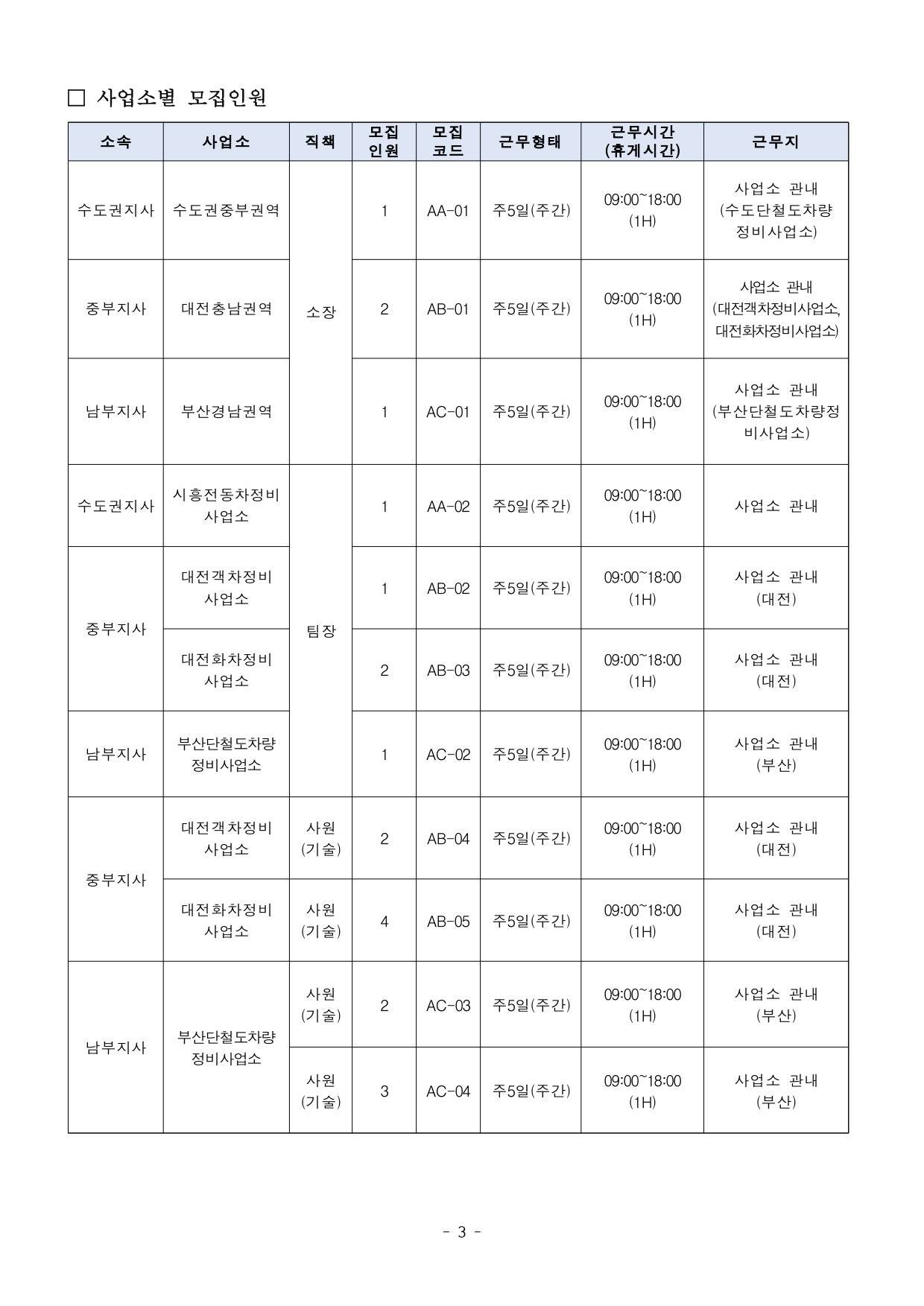 [코레일테크(주)] 2027년 제1차 공무직사원 채용(~10/29)