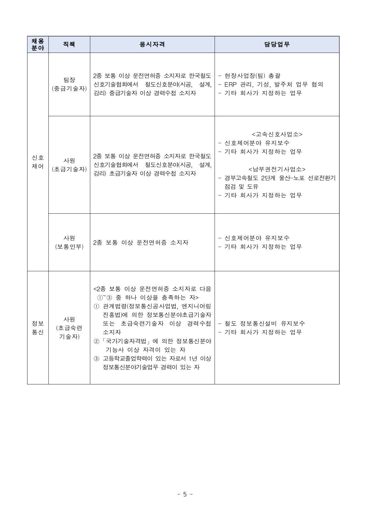 [코레일테크(주)] 2027년 제1차 공무직사원 채용(~10/29)