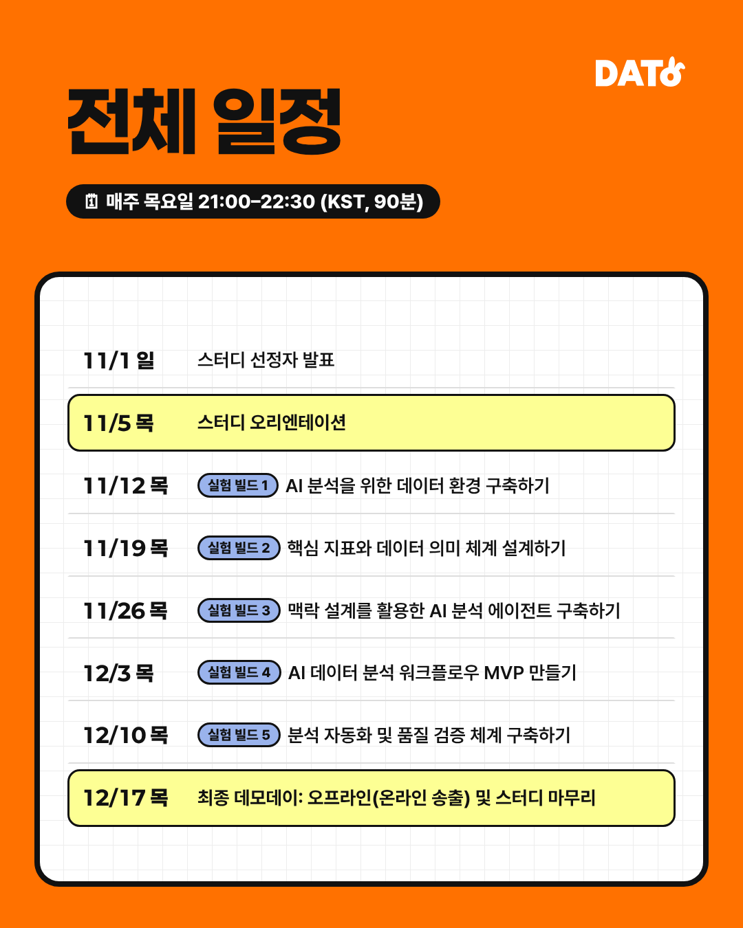 [데이토 ] AI 데이터 분석 커뮤니티 분석 워크플로우 스터디 | 7주 온라인 실전 스터디 (대학생팀 5명 모집)