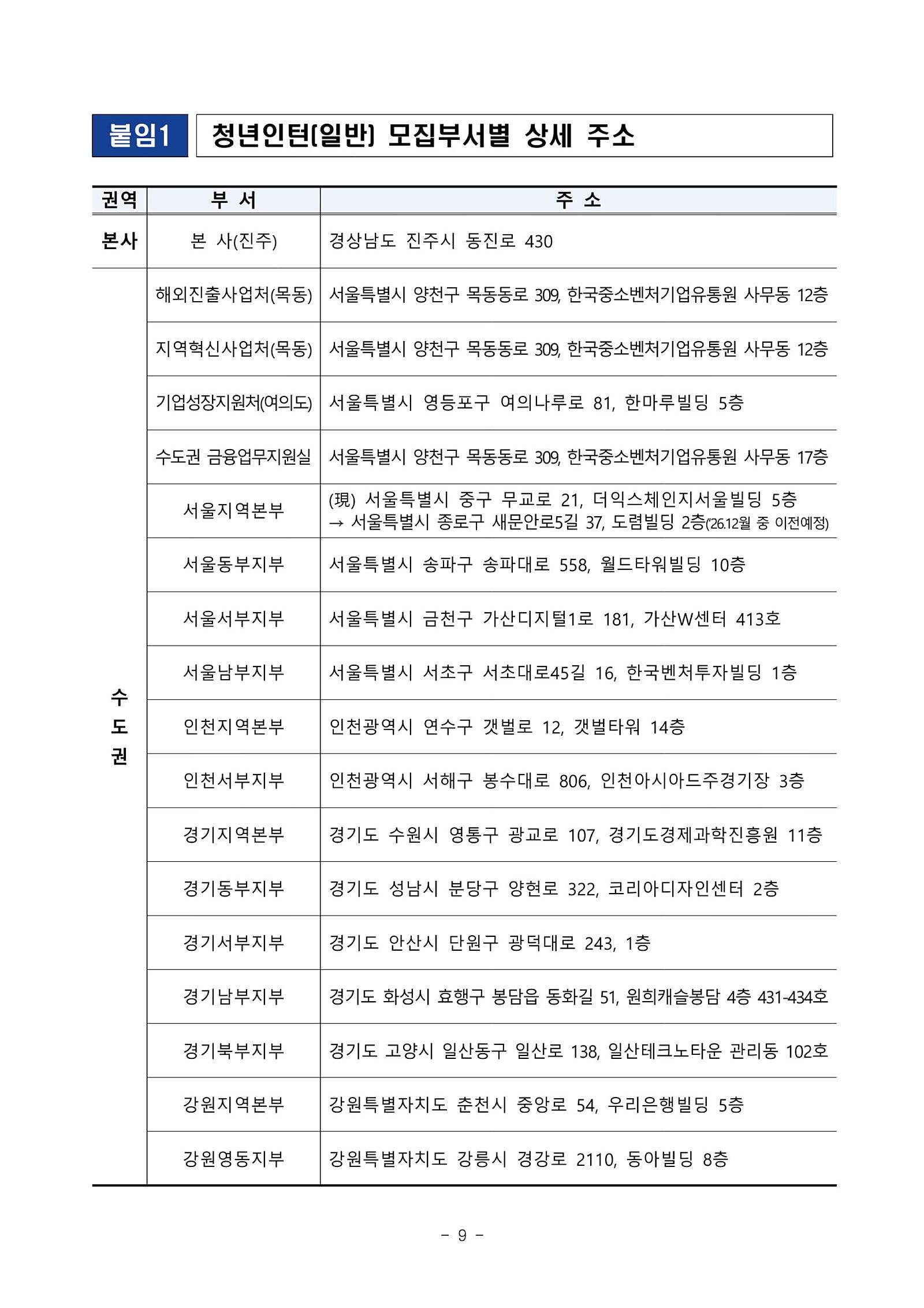 [중소벤처기업진흥공단] 체험형 인턴(사업기획,운영보조 등) 채용