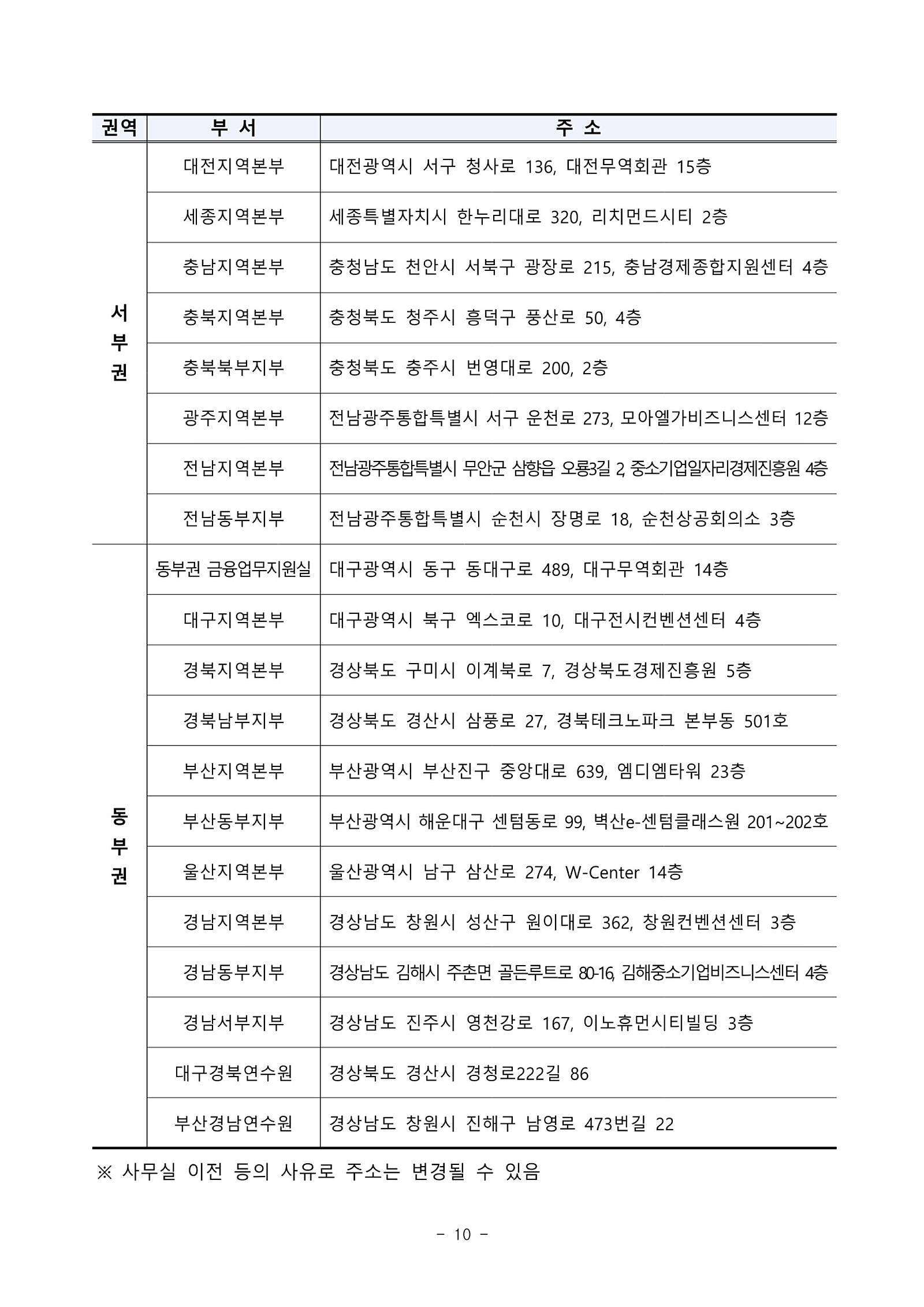 [중소벤처기업진흥공단] 체험형 인턴(사업기획,운영보조 등) 채용