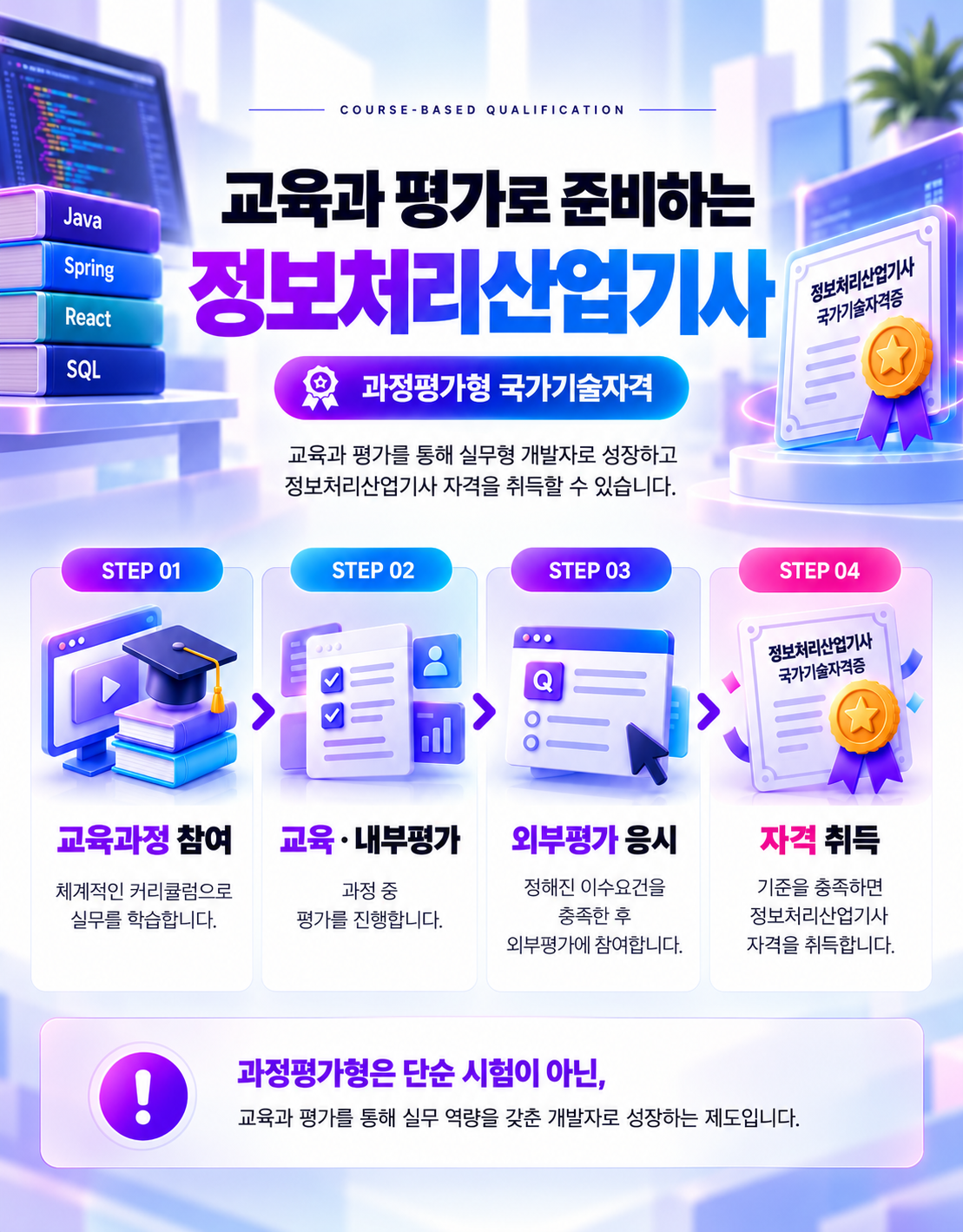 부산 [정보처리산업기사] JAVA 웹개발·풀스택 실무 교육생 모집
