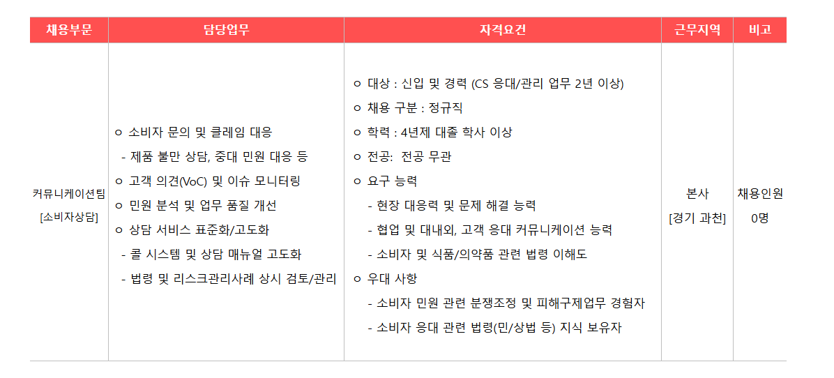 [광동제약] 커뮤니케이션팀 소비자상담(CS) 신입 및 경력직원 모집