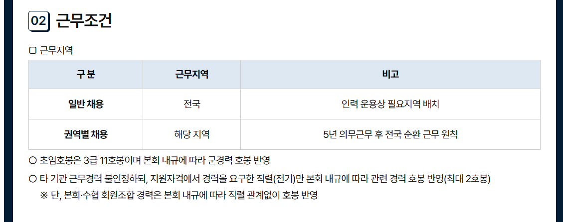 [수협중앙회] 2026년 하반기 신입직원 채용공고