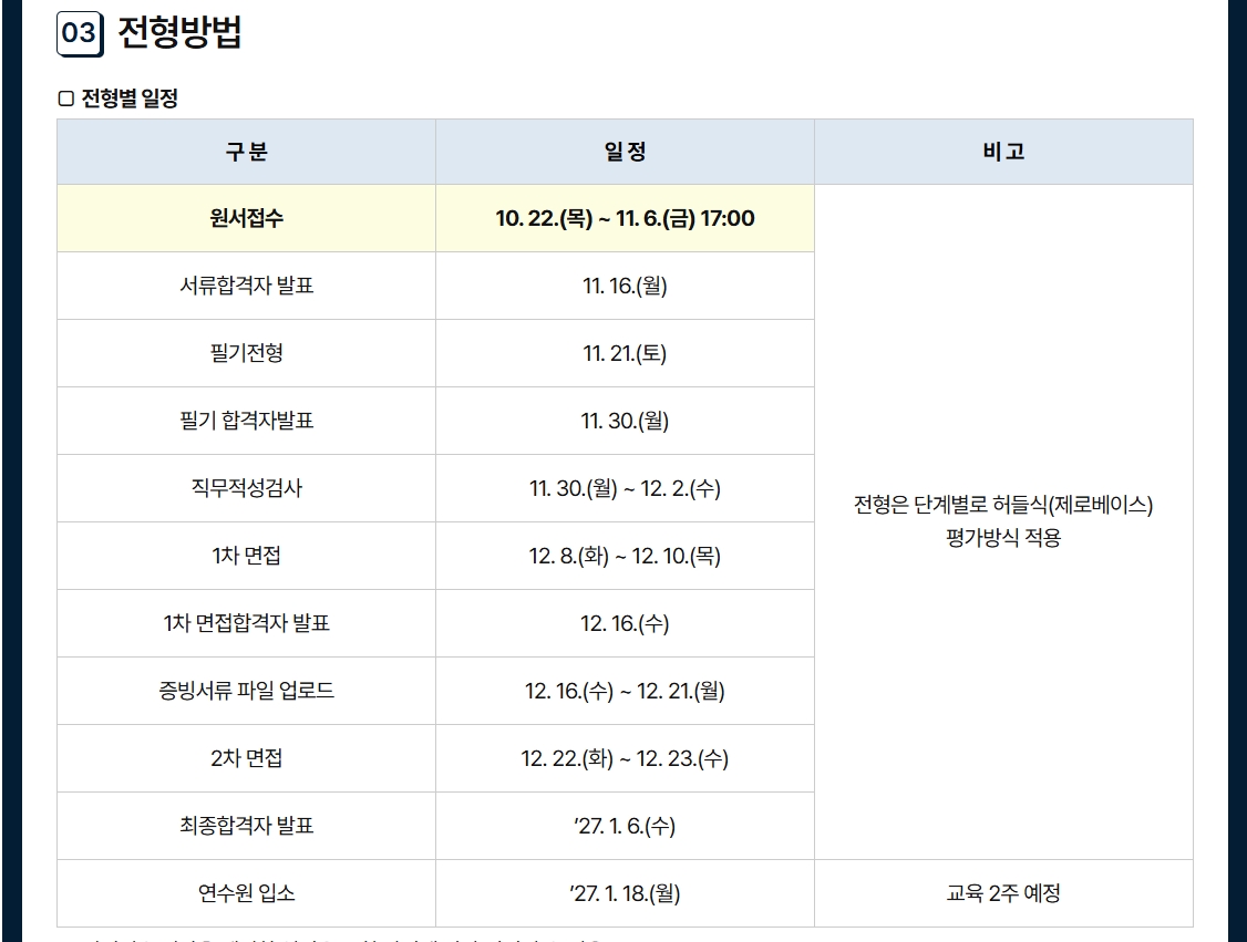 [수협중앙회] 2026년 하반기 신입직원 채용공고
