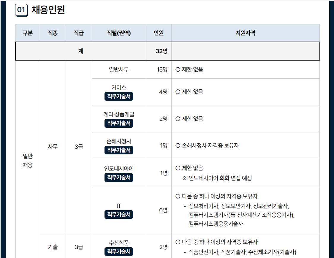 [수협중앙회] 2026년 하반기 신입직원 채용공고