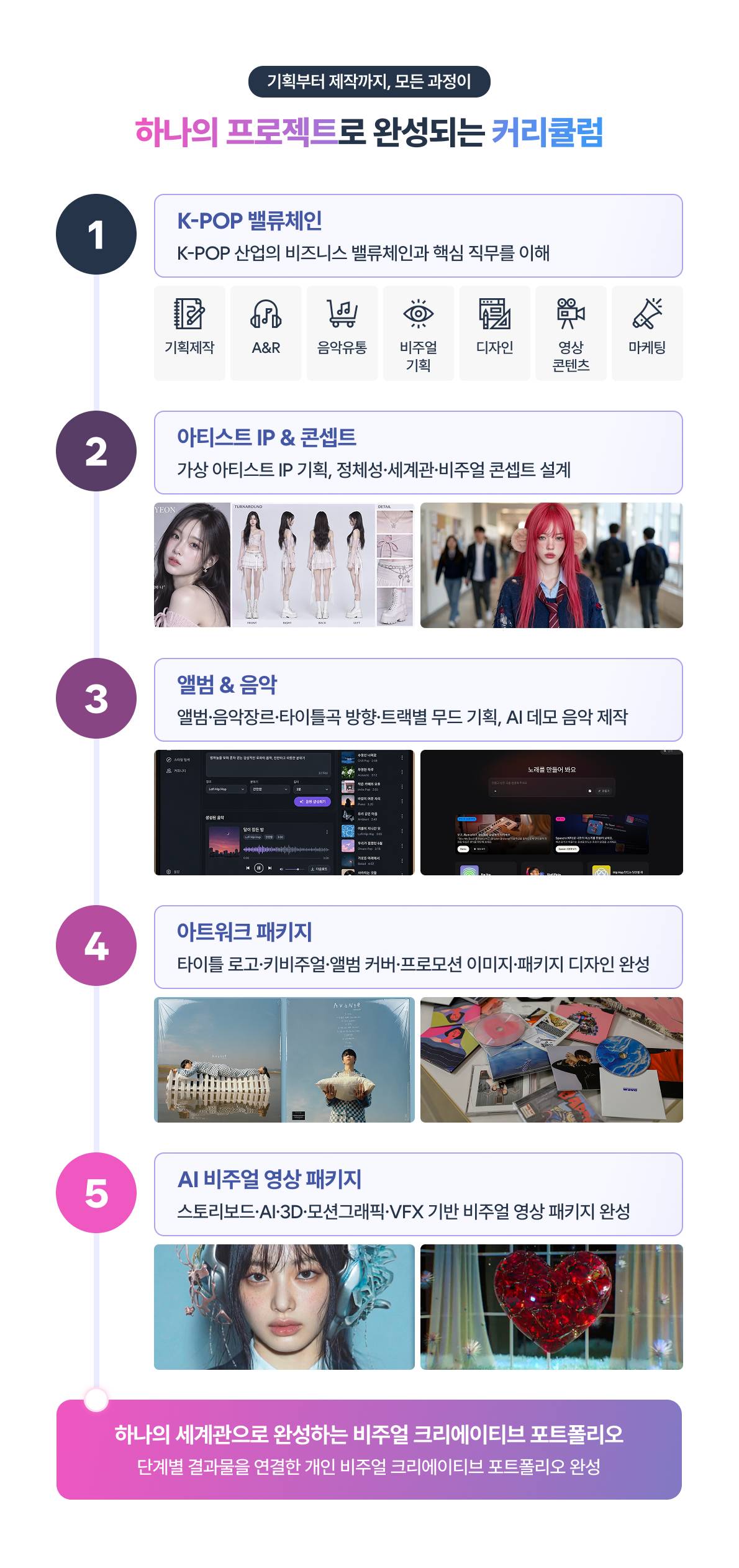 [무료교육] K-POP 아티스트 기획부터 앨범 아트워크·비주얼 영상 제작까지!
