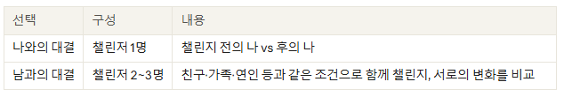 [바르면 살빠지는 케이스키니] 사용챌린지 영상 공모전 (턱살 케어 챌린지)