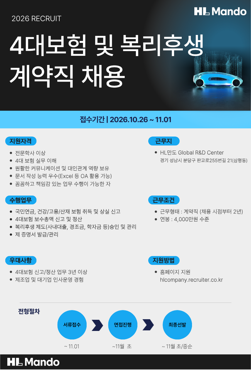 [HL만도] 4대보험 및 복리후생 운영 지원 계약직 채용