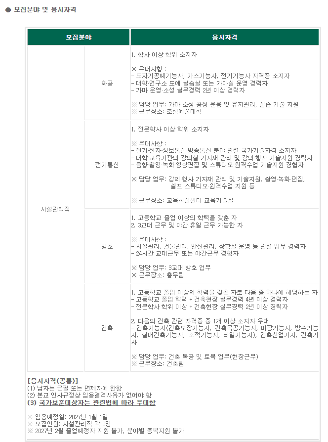 이화여자대학교 직원 채용(2027.1.1.자)